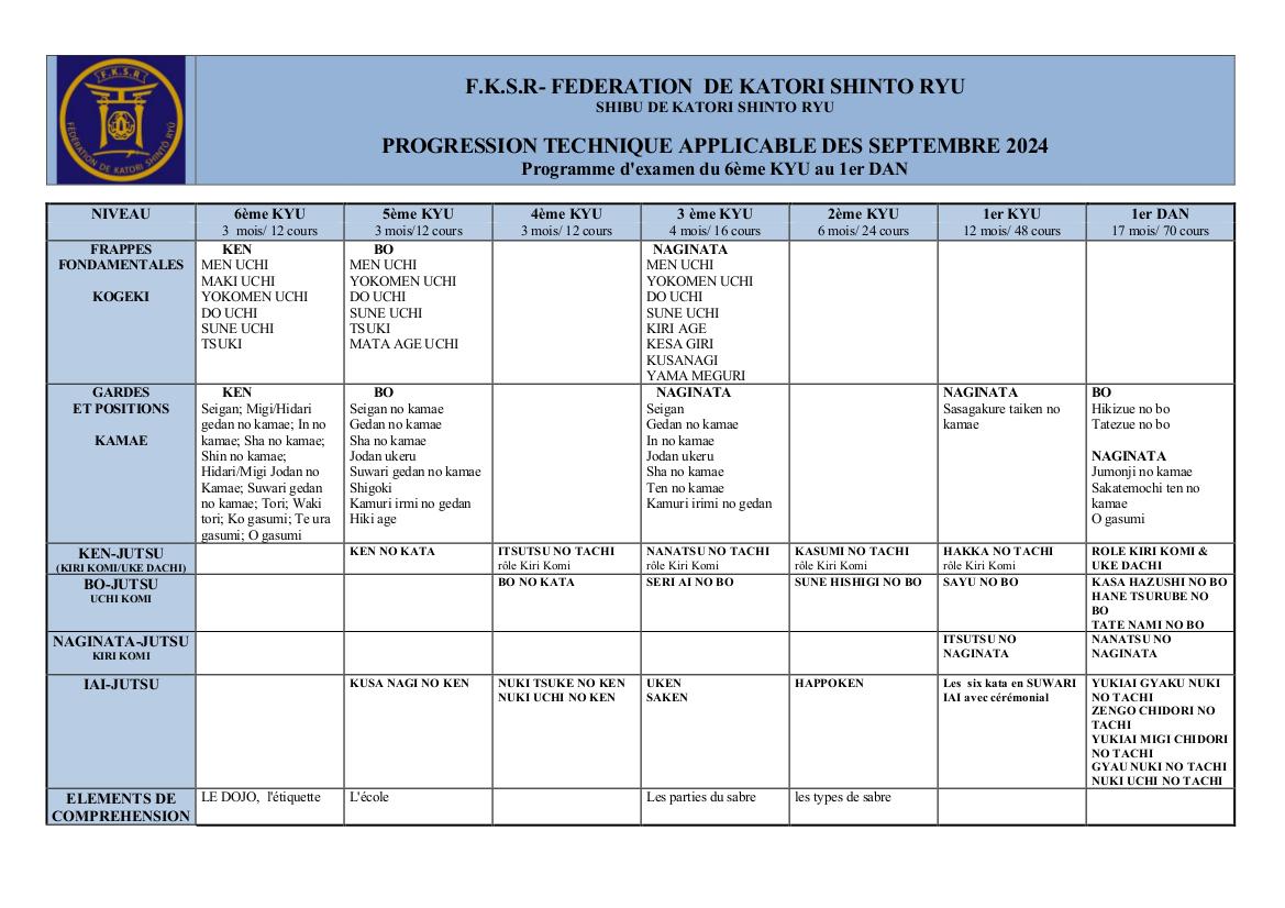 Nouveau programme kyu kobudo 2024